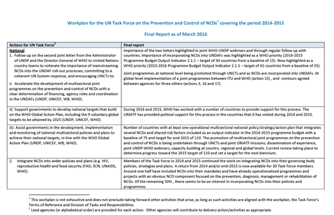 Final report work plan 2016 – 2017